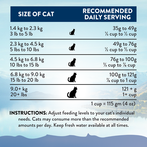 [NEW] Wild Australian Kangaroo Dry Cat Food 1.8kg