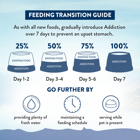 [NEW] Wild Australian Kangaroo Dry Cat Food 1.8kg