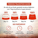 [Trial Pack] Wild Islands NZ Forest Meat Recipe Venison-First Grain-Free Dry Cat Food 60g - Addiction Singapore