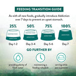 [Trial Pack] Wild Islands NZ Island Bird Duck, Turkey & Chicken Grain-Free Dry Cat Food 60g - Addiction Singapore