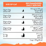 Chicken Supreme Kitten Dry Cat Food 1.8kg - Addiction Singapore