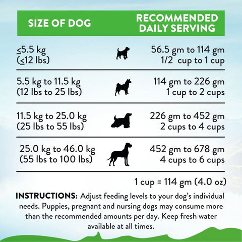 [Dog Trial Pack Bundle] Le Lamb Dry Food 60g - Addiction Singapore