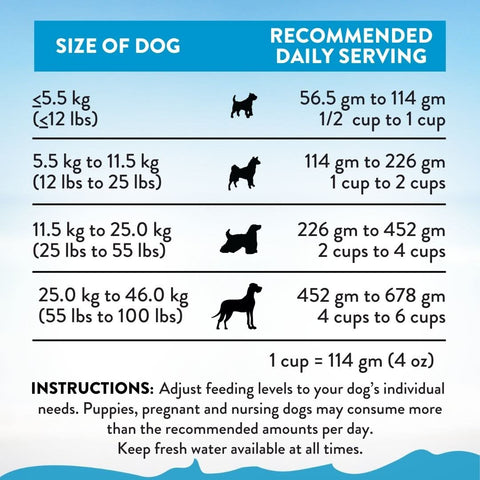 [Dog Trial Pack Bundle] Salmon Bleu Dry Food 60g - Addiction Singapore
