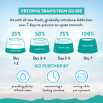 [Trial Pack Bundle] Salmon Bleu Puppy Grain-Free Dry Dog Food 5 x 60g - Addiction Singapore