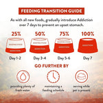 [Trial Pack] Wild Islands NZ Forest Meat Recipe Venison-First Grain-Free Dry Dog Food 60g - Addiction Singapore