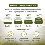 [Trial Pack] Wild Islands NZ Highland Meats Recipe Lamb & Beef-First Grain-Free Dry Dog Food 60g - Addiction Singapore