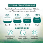 [Trial Pack] Wild Islands NZ Island Birds Duck, Turkey & Chicken Grain-Free Dry Dog Food 60g - Addiction Singapore