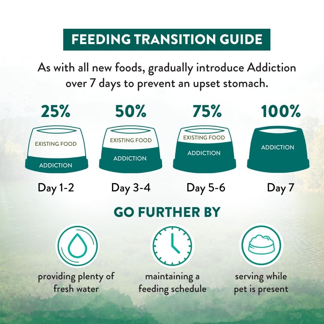 [Trial Pack] Wild Islands NZ Island Birds Duck, Turkey & Chicken Grain-Free Dry Dog Food 60g - Addiction Singapore