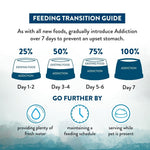 [Trial Pack] Wild Islands NZ Pacific Catch Salmon, Mackarel & Hoki Grain-Free Dry Dog Food 60g - Addiction Singapore