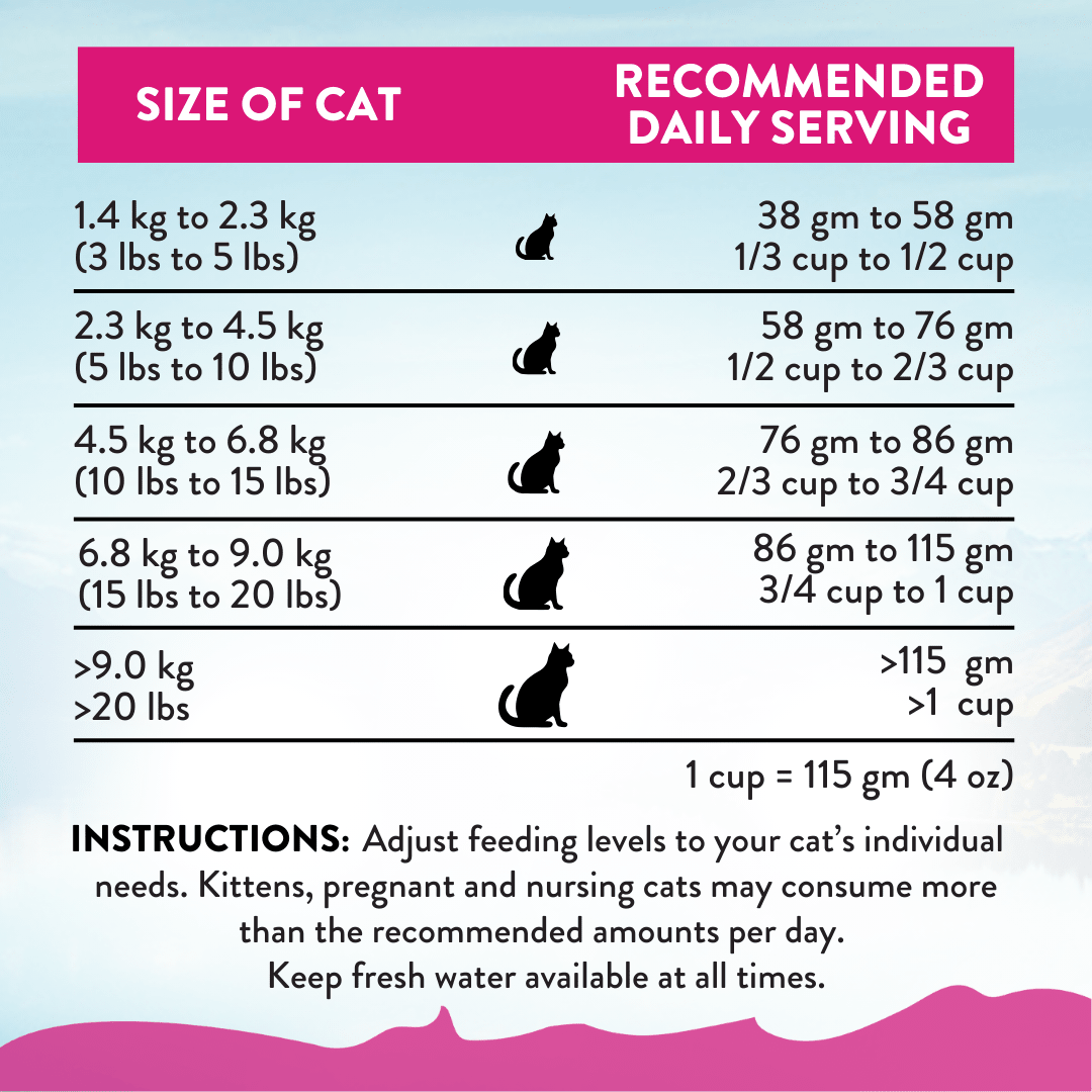 Duck Royale Dry Cat Food 1.8kg - Addiction Singapore