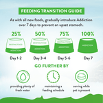 Le Lamb Dry Dog Food 1.8kg, 9kg - Addiction Singapore