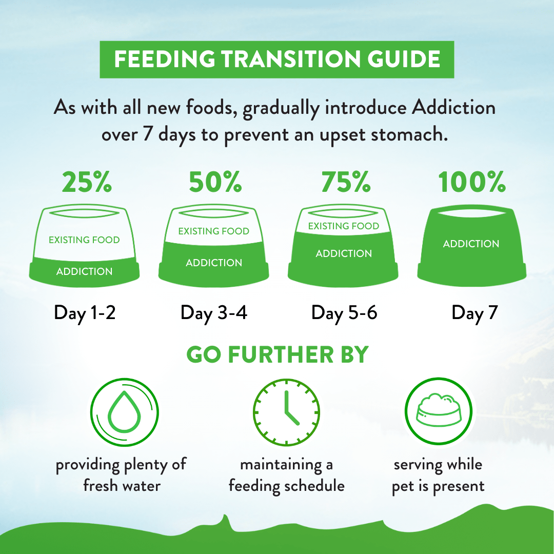 Le Lamb Dry Dog Food 1.8kg, 9kg - Addiction Singapore