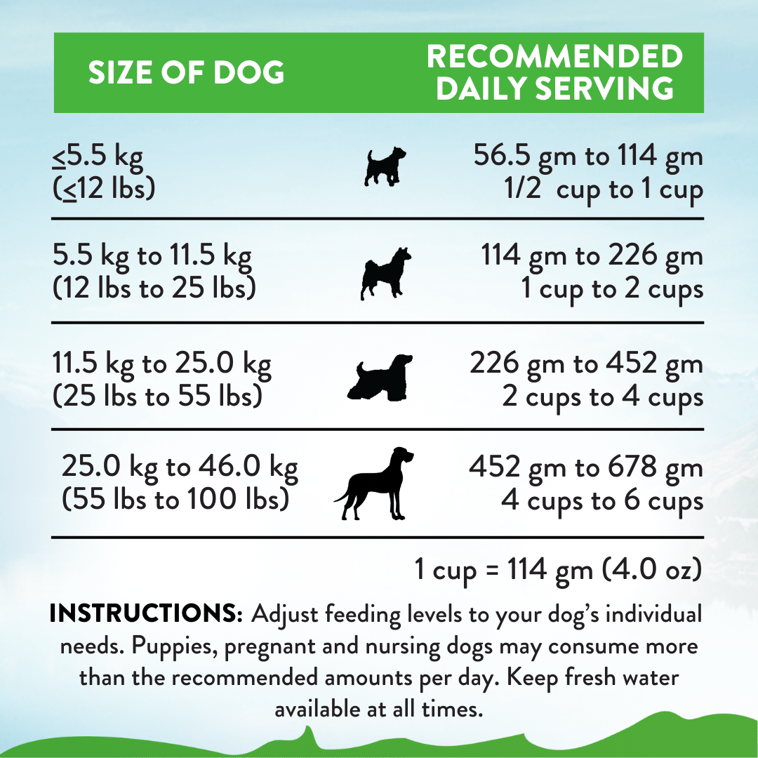 Le Lamb Dry Dog Food 1.8kg, 9kg - Addiction Singapore