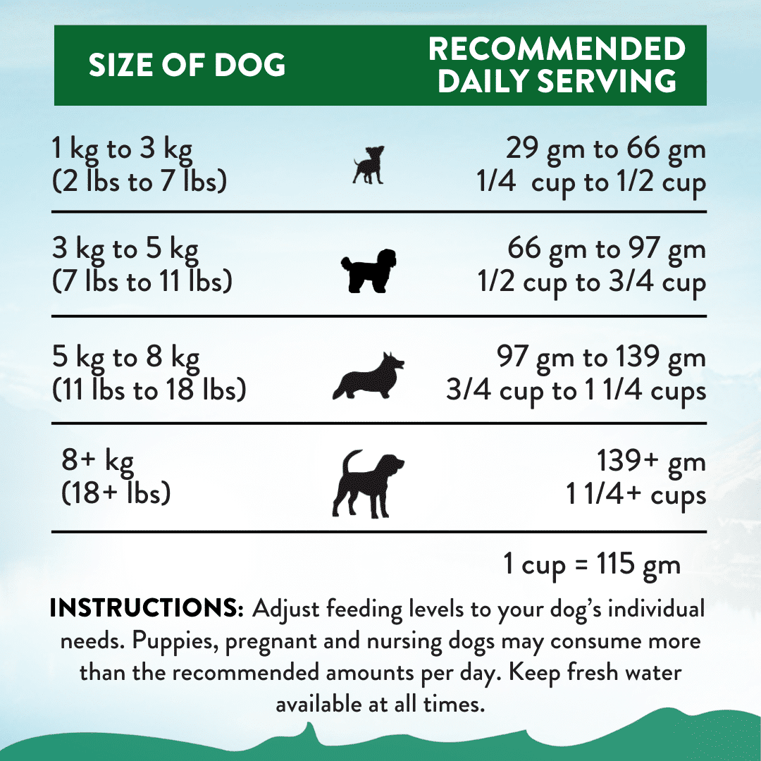 Le Lamb Small Breed Dry Dog Food 500g, 1.5kg - Addiction Singapore