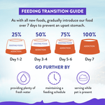 Mega Hearty Chicken Chunks in Gravy Wet Dog Food 700g - Addiction Singapore