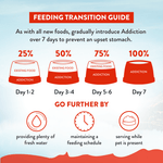Mega Lamb & Beef Adult Dry Dog Food 20kg - Addiction Singapore