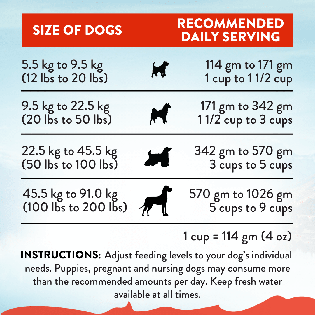 Mega Lamb & Beef Adult Dry Dog Food 20kg - Addiction Singapore