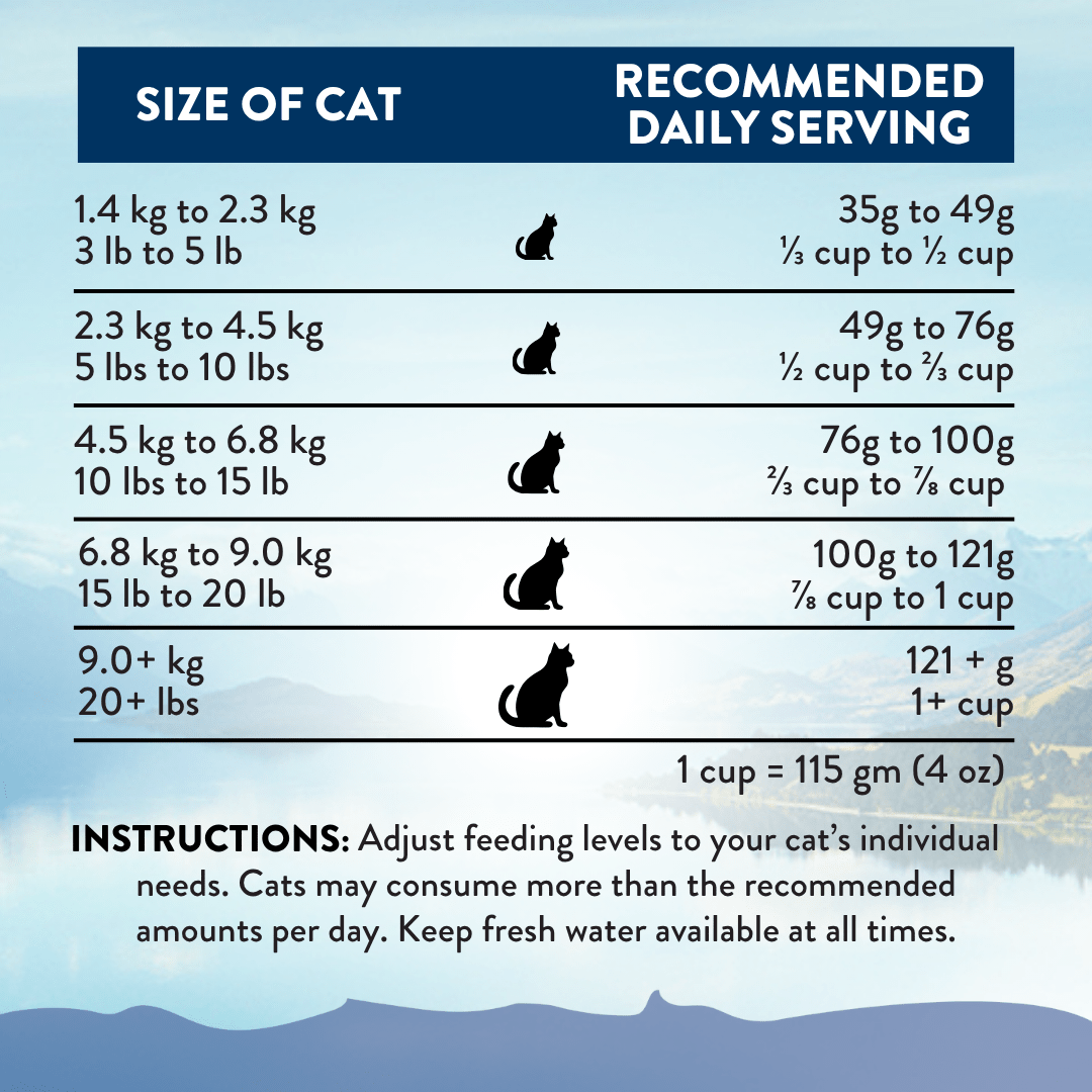 [NEW] Wild Kangaroo Feast Dry Cat Food 1.8kg - Addiction Singapore