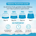 Salmon Bleu Dry Dog Food 1.8kg, 9kg - Addiction Singapore