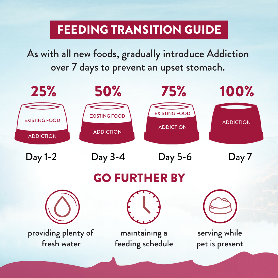 Viva La Venison Grain - free Venison Small Breed Dry Dog Food 1.5kg - Addiction Singapore