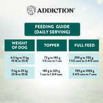 Wild Islands Chicken & Turkey Wet Can Dog Food 185g - Addiction Singapore
