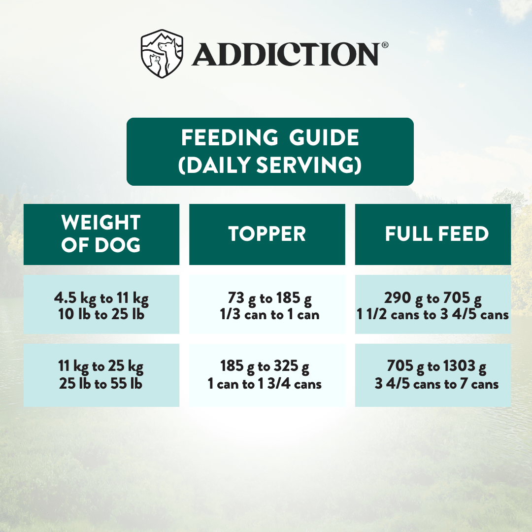 Wild Islands Chicken & Turkey Wet Can Dog Food 185g - Addiction Singapore