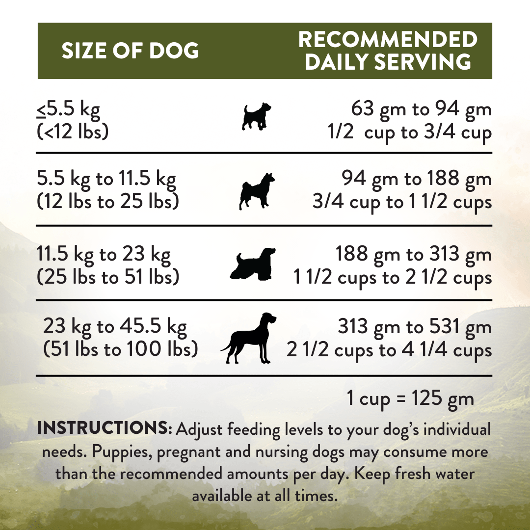 Wild Islands Highland Meats Beef & Lamb Dry Dog Food 1.8kg, 9kg - Addiction Singapore