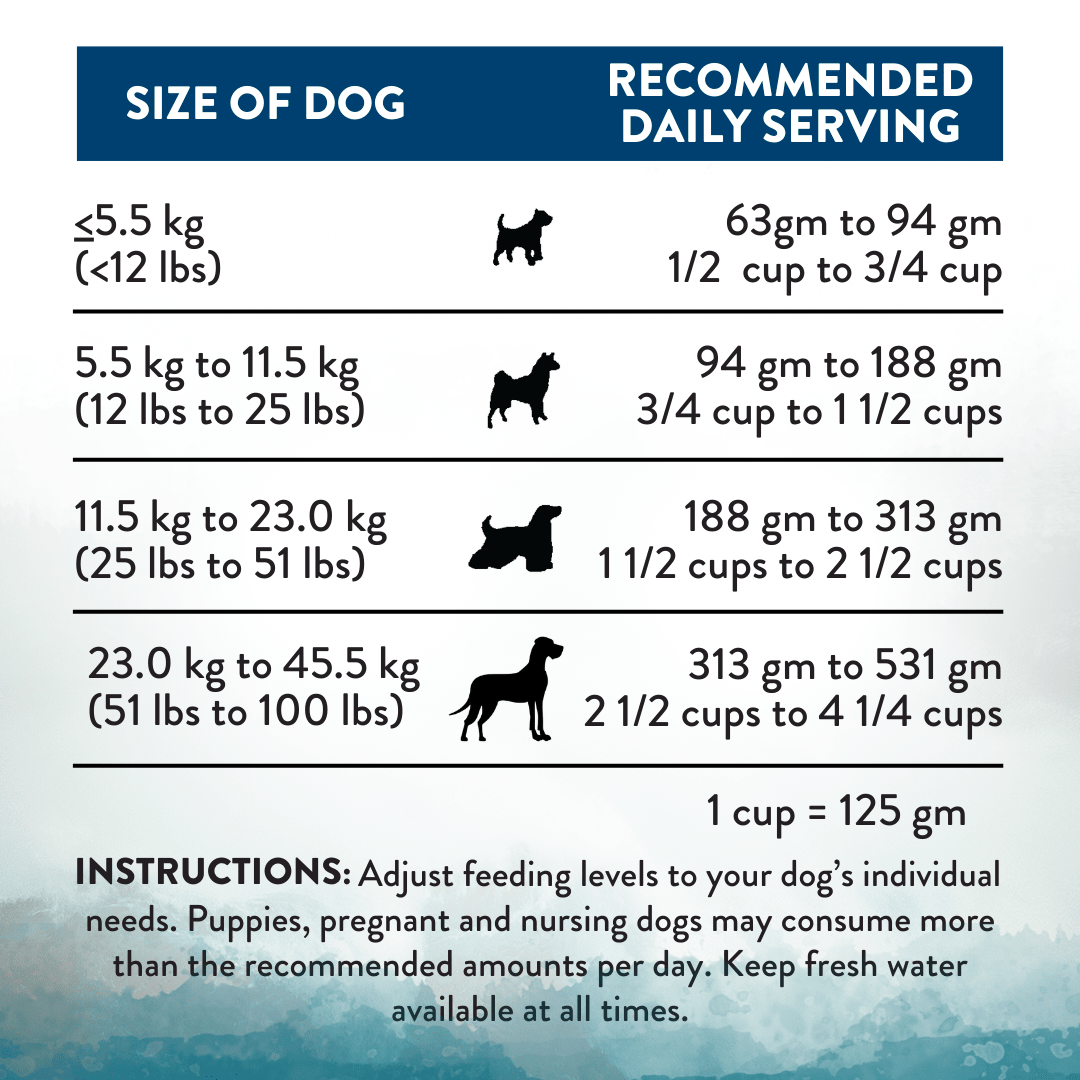 Wild Islands NZ Pacific Catch Salmon, Mackarel & Hoki Dry Dog Food 1.8kg, 9kg - Addiction Singapore